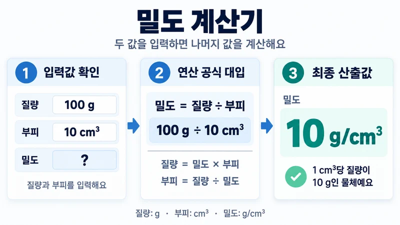 밀도 계산기 계산 방법 및 공식