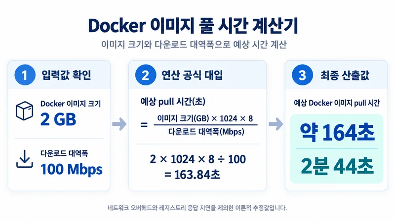 Docker 이미지 풀 시간 계산기 계산 방법 및 공식