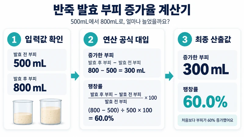 반죽 발효 부피 증가율 계산기 계산 방법 및 공식