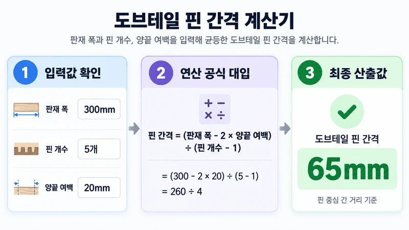 도브테일 핀 간격 계산기 계산 방법 및 공식