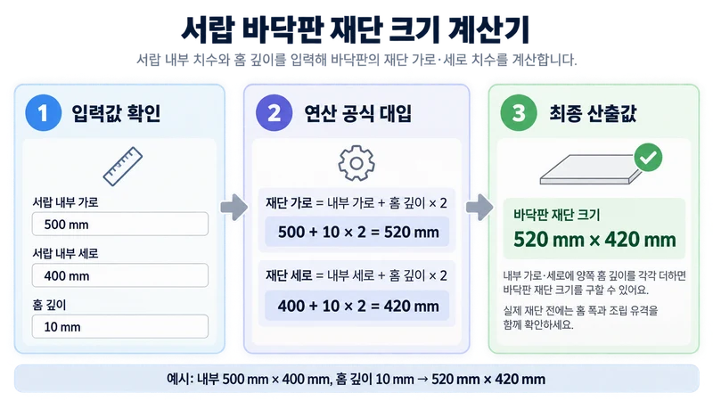서랍 바닥판 재단 크기 계산기 계산 방법 및 공식