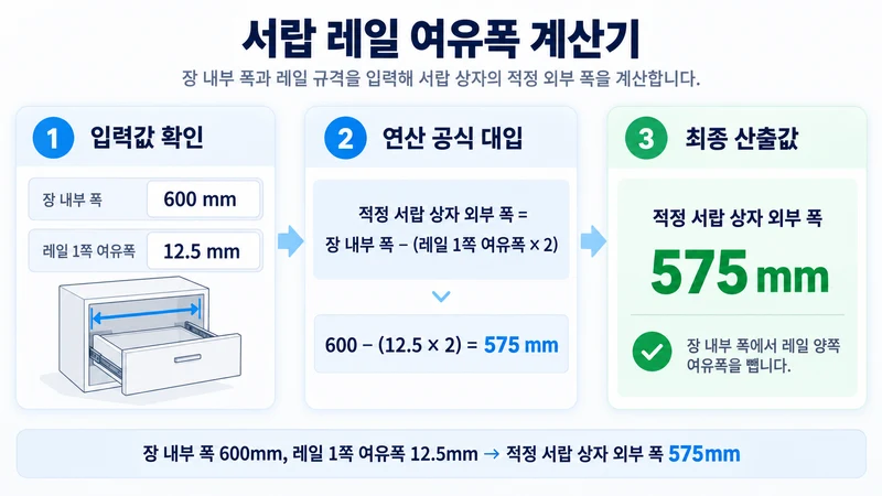 서랍 레일 여유폭 계산기 계산 방법 및 공식