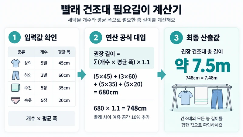 빨래 건조대 필요길이 계산기 계산 방법 및 공식