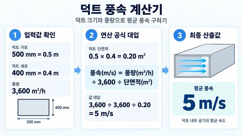 덕트 풍속 계산기 계산 방법 및 공식