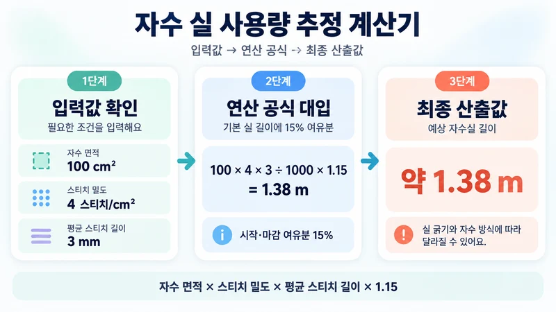 자수 실 사용량 추정 계산기 계산 방법 및 공식