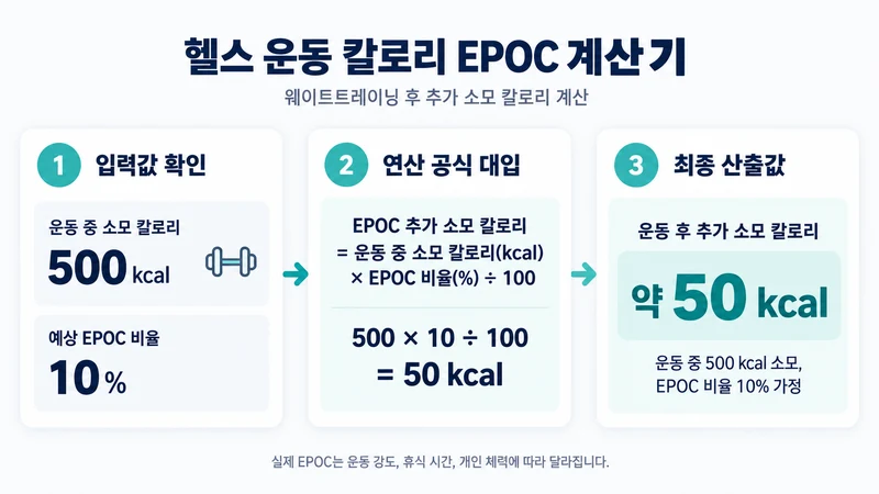 헬스 운동 칼로리 EPOC 계산기 계산 방법 및 공식
