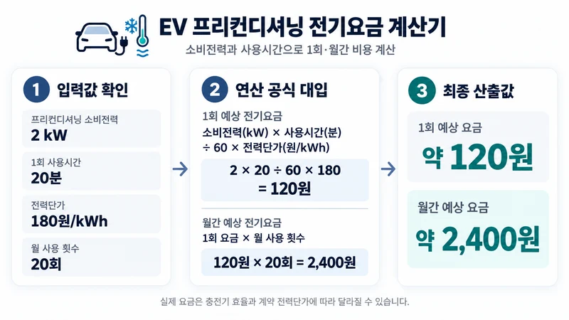 EV 프리컨디셔닝 전기요금 계산기 계산 방법 및 공식