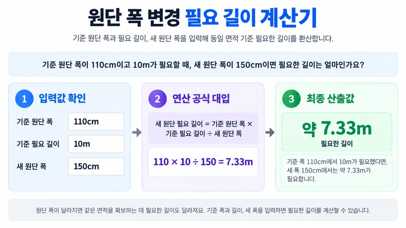 원단 폭 변경 필요 길이 계산기 계산 방법 및 공식