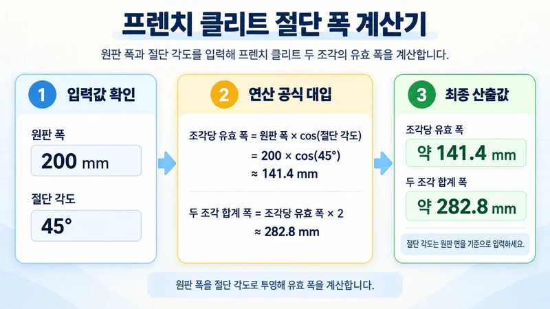 프렌치 클리트 절단 폭 계산기 계산 방법 및 공식