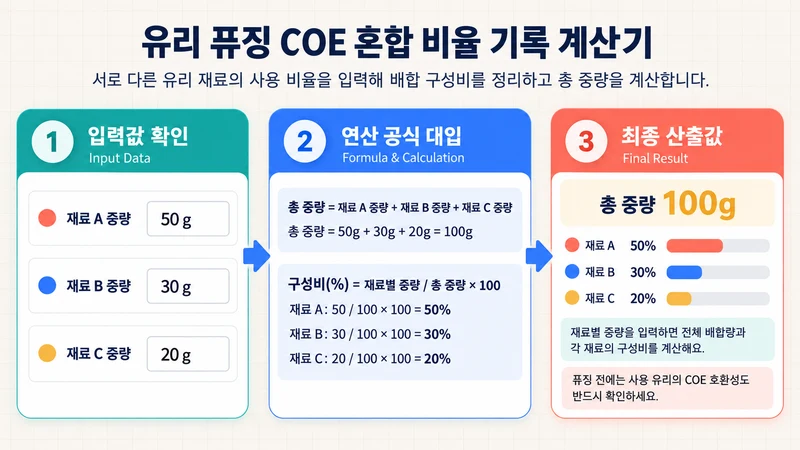 유리 퓨징 COE 혼합 비율 기록 계산기 계산 방법 및 공식