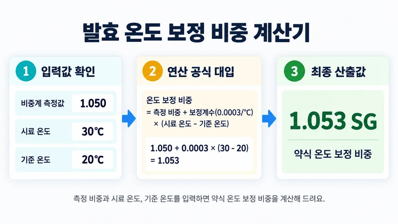 발효 온도 보정 비중 계산기 계산 방법 및 공식