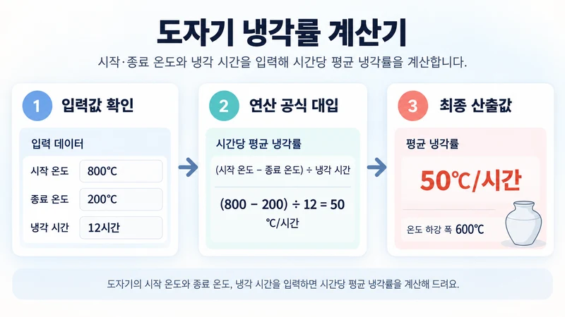 도자기 냉각률 계산기 계산 방법 및 공식