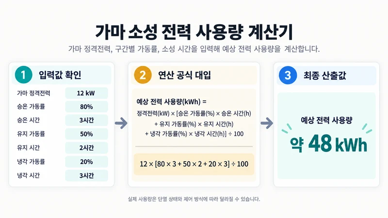 가마 소성 전력 사용량 계산기 계산 방법 및 공식