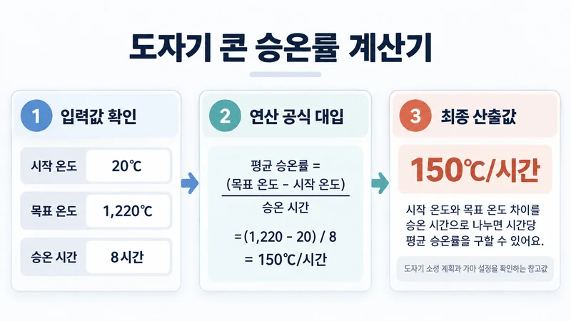 도자기 콘 승온률 계산기 계산 방법 및 공식