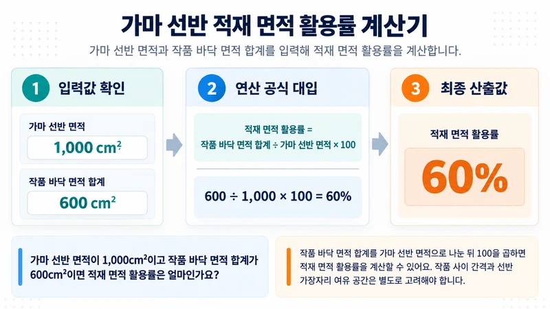 가마 선반 적재 면적 활용률 계산기 계산 방법 및 공식