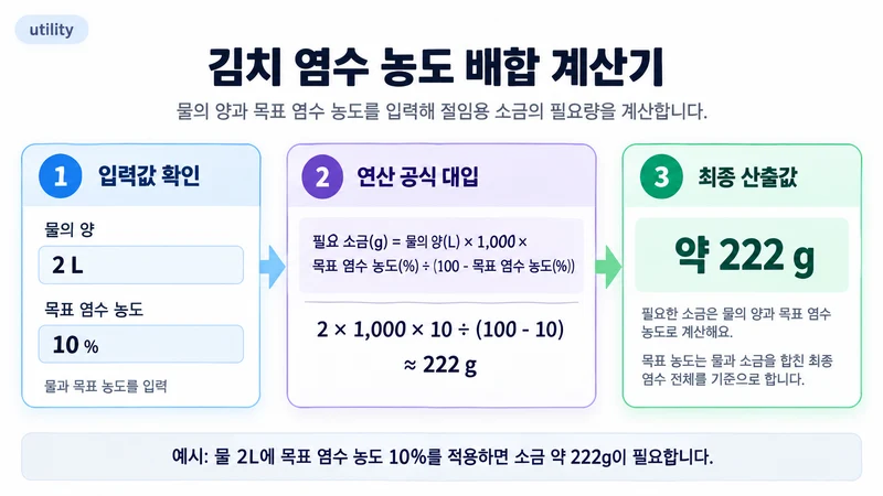 김치 염수 농도 배합 계산기 계산 방법 및 공식