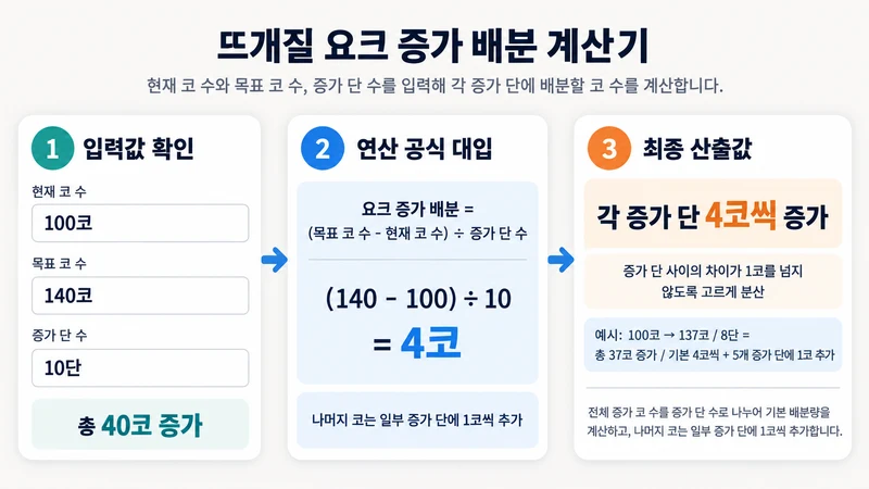 뜨개질 요크 증가 배분 계산기 계산 방법 및 공식