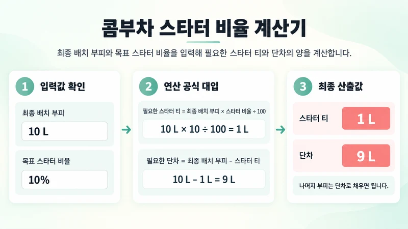 콤부차 스타터 비율 계산기 계산 방법 및 공식
