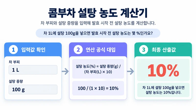 콤부차 설탕 농도 계산기 계산 방법 및 공식