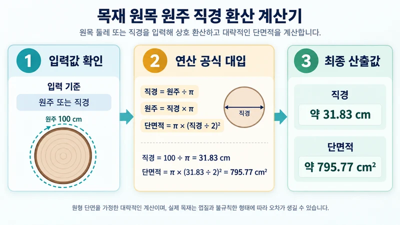 목재 원목 원주 직경 환산 계산기 계산 방법 및 공식