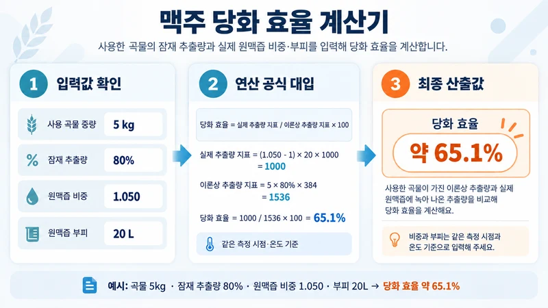 맥주 당화 효율 계산기 계산 방법 및 공식