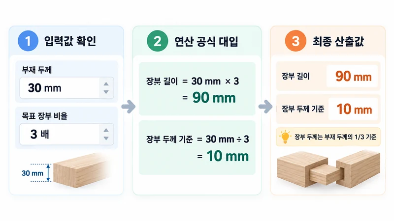 장부맞춤 장부 길이 계산기 계산 방법 및 공식