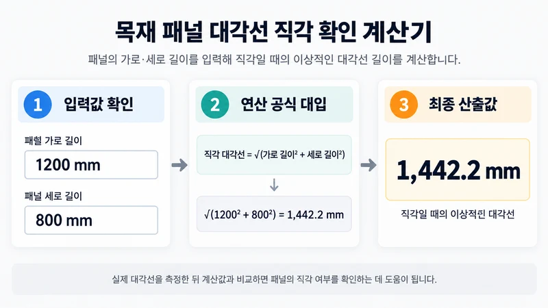 목재 패널 대각선 직각 확인 계산기 계산 방법 및 공식