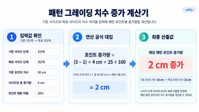 패턴 그레이딩 치수 증가 계산기 계산 방법 및 공식