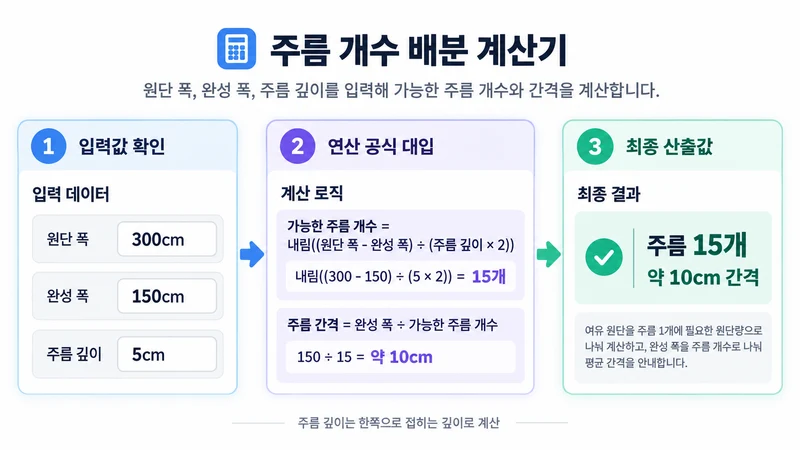 주름 개수 배분 계산기 계산 방법 및 공식