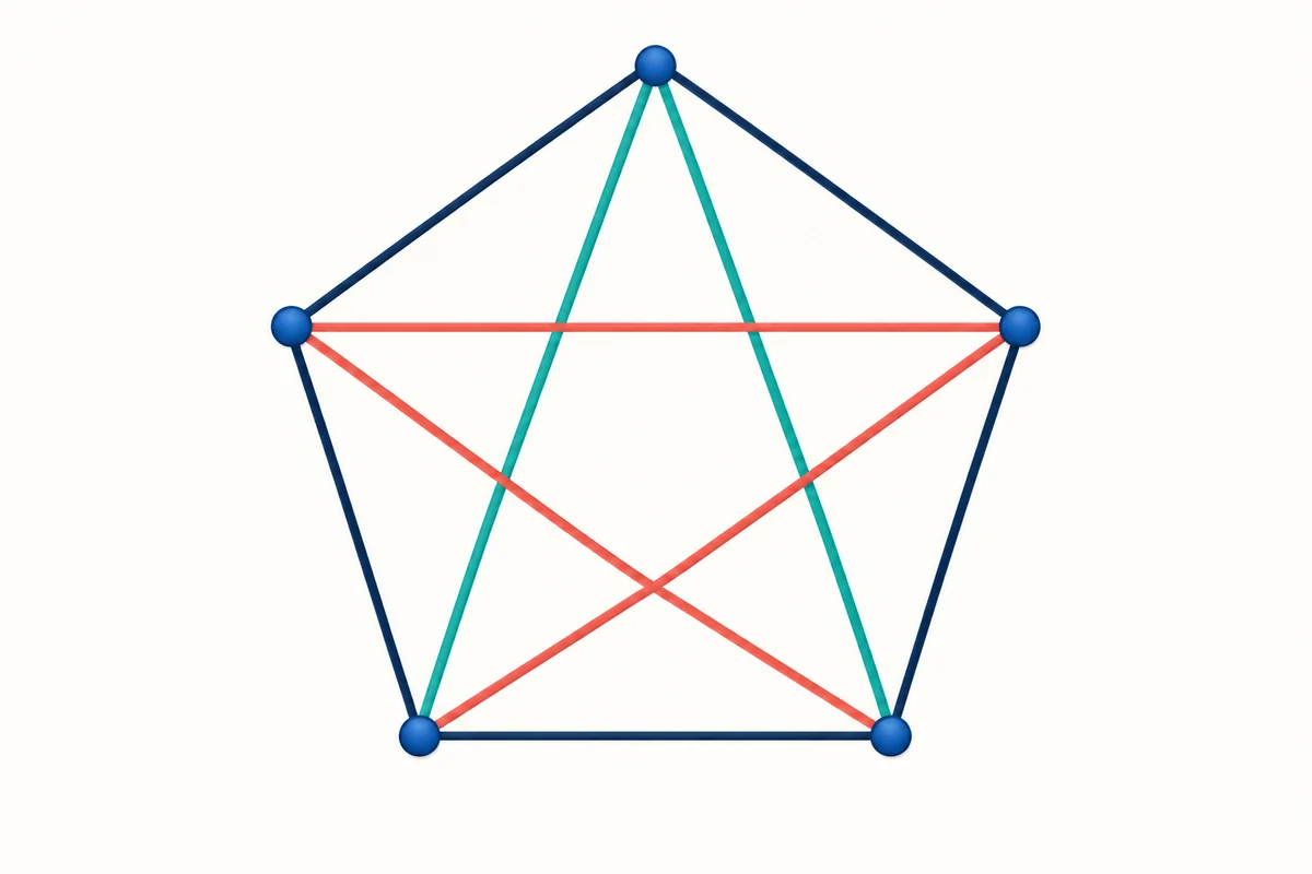 다각형 대각선 개수 계산기 공식 관계도: 대각선 수 = n(n − 3) ÷ 2