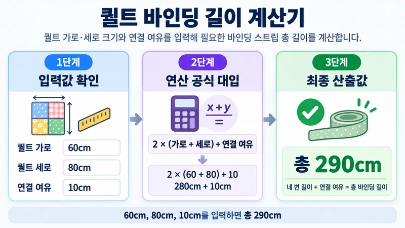 퀼트 바인딩 길이 계산기 계산 방법 및 공식