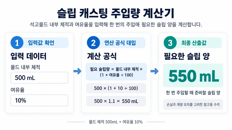 슬립 캐스팅 주입량 계산기 계산 방법 및 공식
