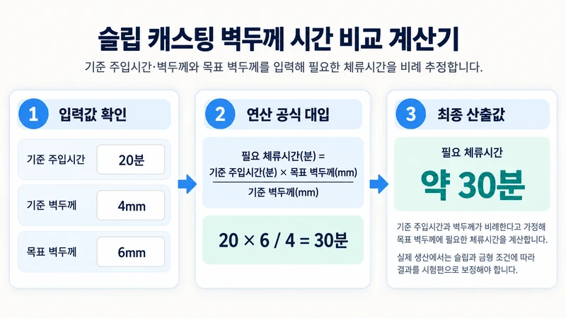 슬립 캐스팅 벽두께 시간 비교 계산기 계산 방법 및 공식