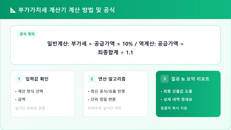 부가가치세 계산기 계산 방법 및 공식
