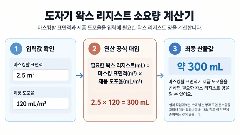 도자기 왁스 리지스트 소요량 계산기 계산 방법 및 공식