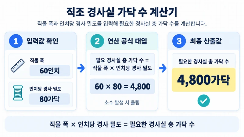 직조 경사실 가닥 수 계산기 계산 방법 및 공식