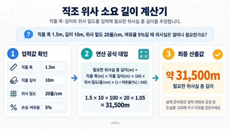 직조 위사 소요 길이 계산기 계산 방법 및 공식