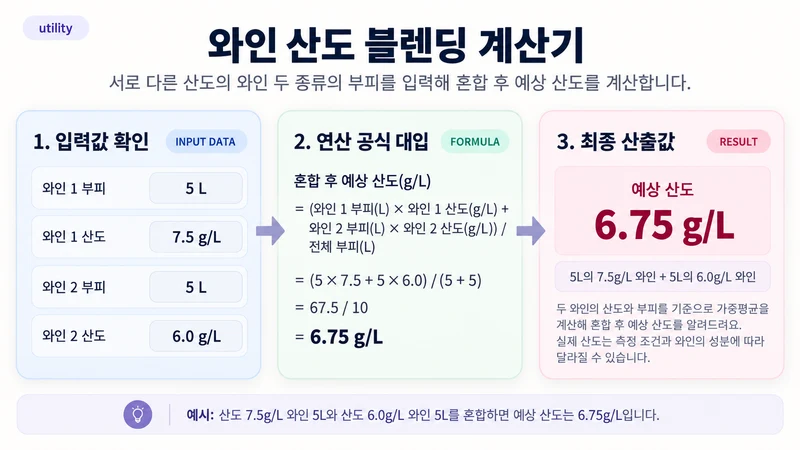 와인 산도 블렌딩 계산기 계산 방법 및 공식