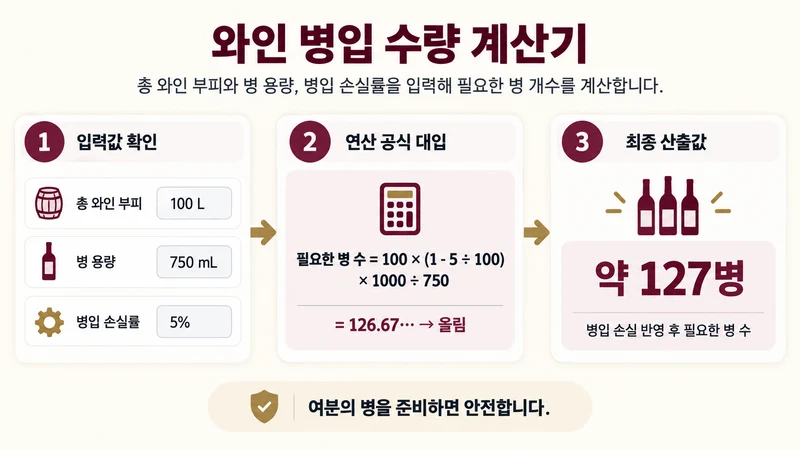 와인 병입 수량 계산기 계산 방법 및 공식
