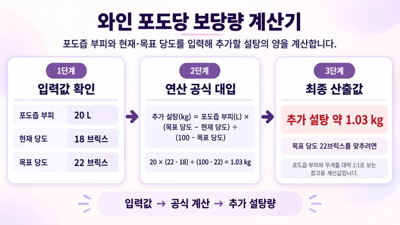 와인 포도당 보당량 계산기 계산 방법 및 공식