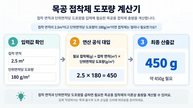 목공 접착제 도포량 계산기 계산 방법 및 공식