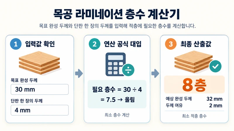 목공 라미네이션 층수 계산기 계산 방법 및 공식