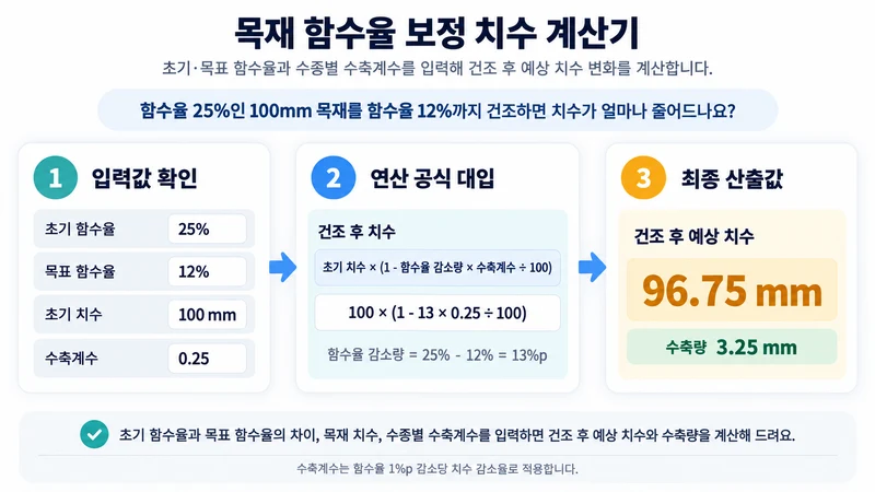 목재 함수율 보정 치수 계산기 계산 방법 및 공식