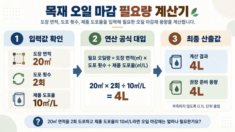 목재 오일 마감 필요량 계산기 계산 방법 및 공식
