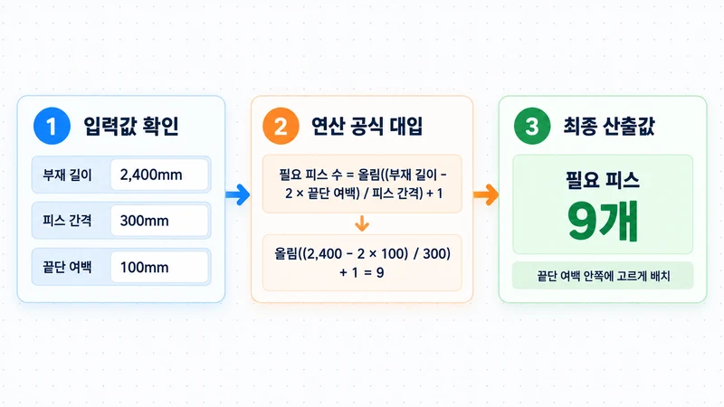 목공 피스 간격 수량 계산기 계산 방법 및 공식