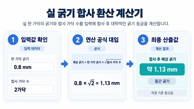 실 굵기 합사 환산 계산기 계산 방법 및 공식